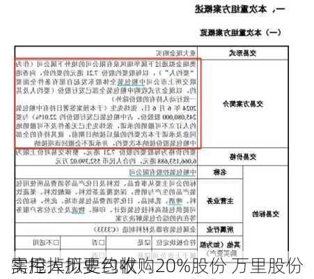 实控人拟要约收购20%股份 万里股份
需甩掉历史包袱