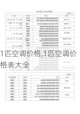 1匹空调价格,1匹空调价格表大全