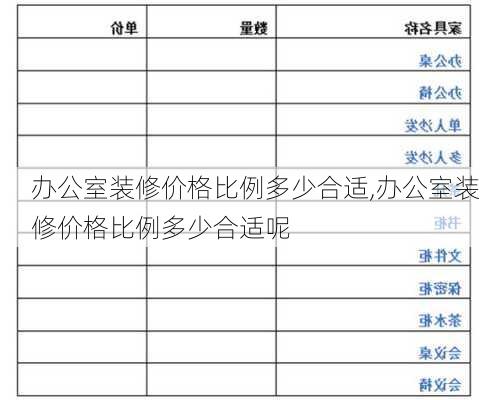 办公室装修价格比例多少合适,办公室装修价格比例多少合适呢