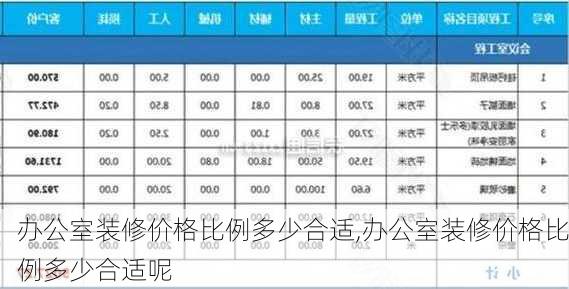 办公室装修价格比例多少合适,办公室装修价格比例多少合适呢