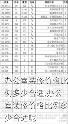 办公室装修价格比例多少合适,办公室装修价格比例多少合适呢