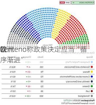 欧洲
管
Centeno称政策決定应当“循序渐进”