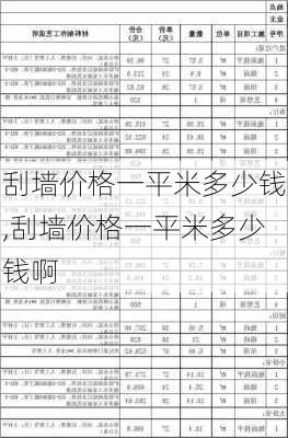 刮墙价格一平米多少钱,刮墙价格一平米多少钱啊