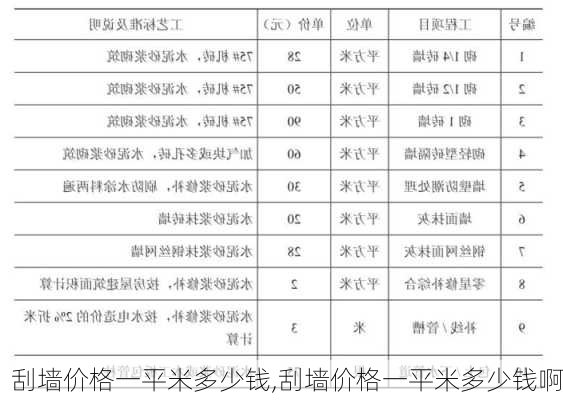 刮墙价格一平米多少钱,刮墙价格一平米多少钱啊