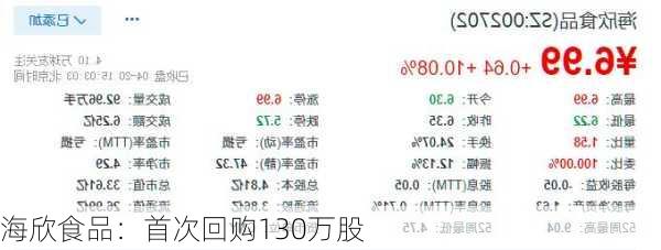 海欣食品：首次回购130万股