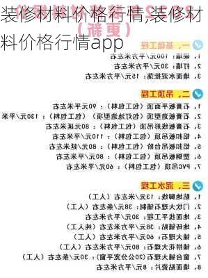 装修材料价格行情,装修材料价格行情app