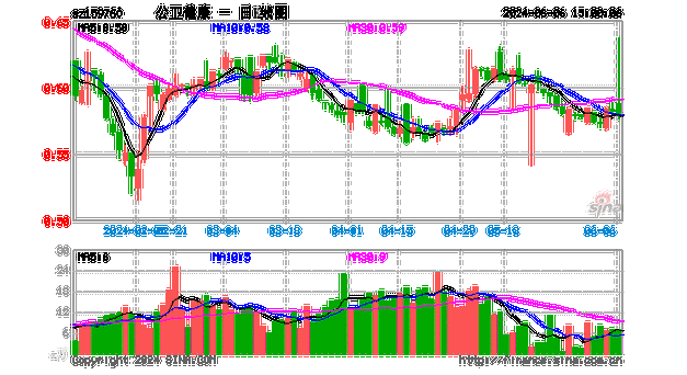 泰康颐年混合C：净值1.2847元，今年
1.90%