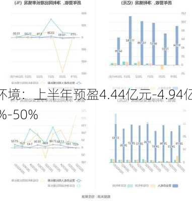 盾安环境：上半年预盈4.44亿元-4.94亿元 同
增35%-50%