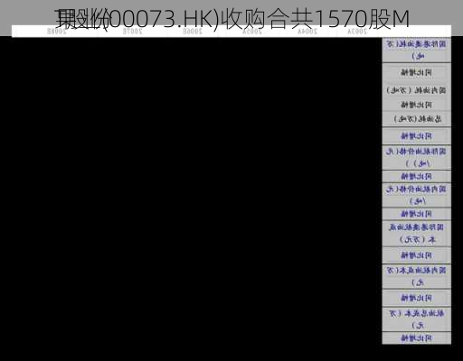 
果业(00073.HK)收购合共1570股M
T股份