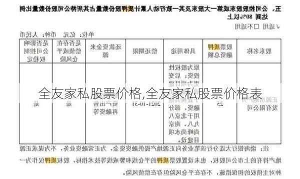 全友家私股票价格,全友家私股票价格表