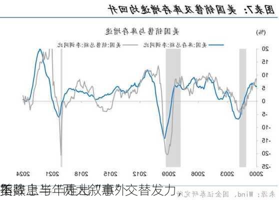 美
不降息与“两大叙事”交替发力，
指数上半年走出“意外
”