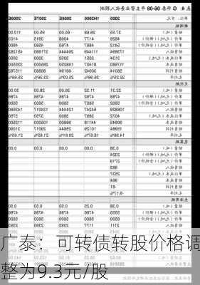 
广泰：可转债转股价格调整为9.3元/股