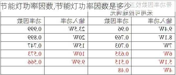 节能灯功率因数,节能灯功率因数是多少