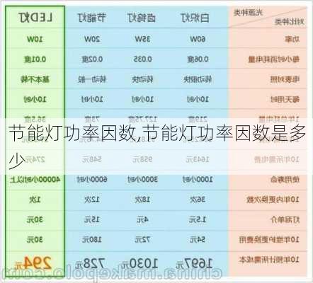 节能灯功率因数,节能灯功率因数是多少