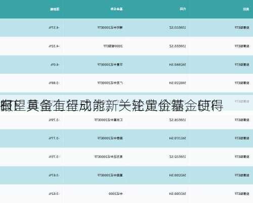 ETF
报：黄金有望成为新一轮定价锚，使得
有望具备上行动能，关注黄金基金ETF