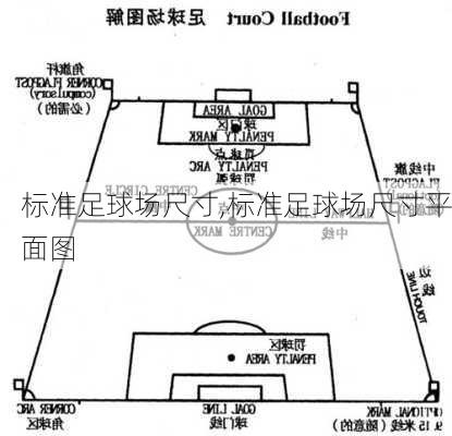 标准足球场尺寸,标准足球场尺寸平面图