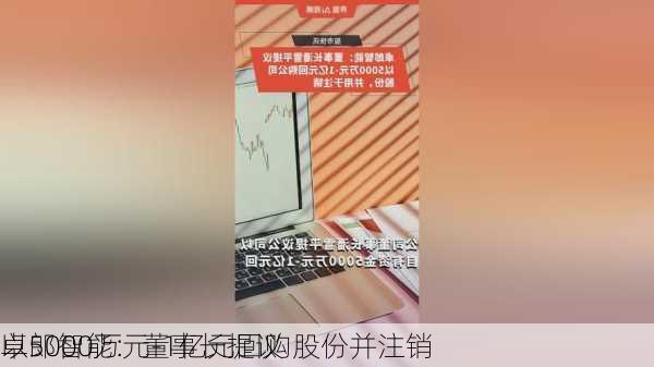 卓郎智能：董事长提议
以5000万元-1亿元回购股份并注销