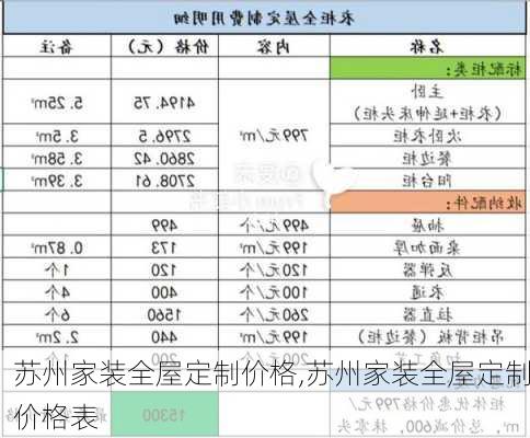 苏州家装全屋定制价格,苏州家装全屋定制价格表