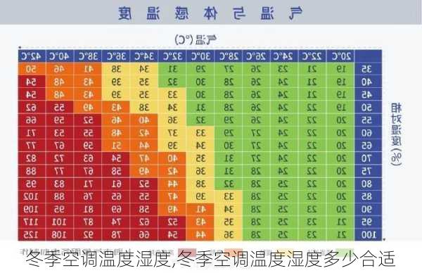 冬季空调温度湿度,冬季空调温度湿度多少合适