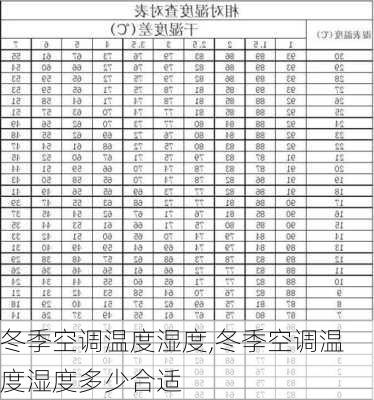 冬季空调温度湿度,冬季空调温度湿度多少合适