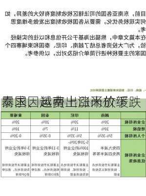 泰国、越南出口米价下跌 
需求因运费上涨而放缓