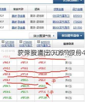 沪深股通|云天励飞7月4
获外资卖出0.05%股份