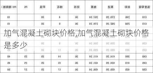 加气混凝土砌块价格,加气混凝土砌块价格是多少