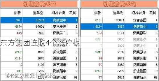 东方集团连收4个涨停板