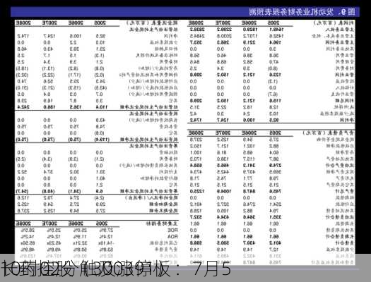 长药控股（300391）：7月5
10时02分触及涨停板