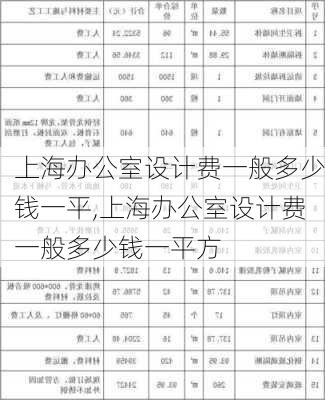 上海办公室设计费一般多少钱一平,上海办公室设计费一般多少钱一平方