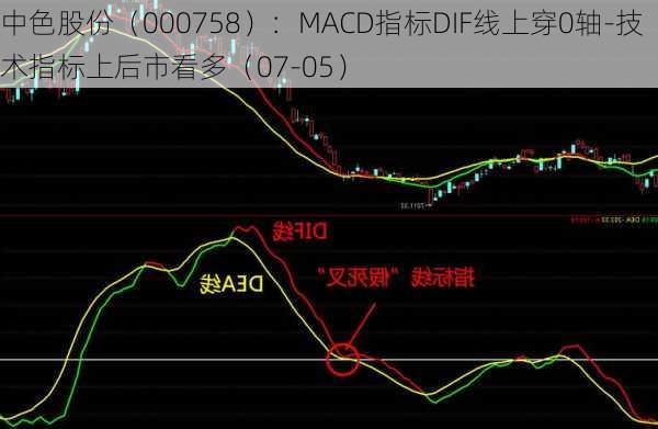 中色股份（000758）：MACD指标DIF线上穿0轴-技术指标上后市看多（07-05）