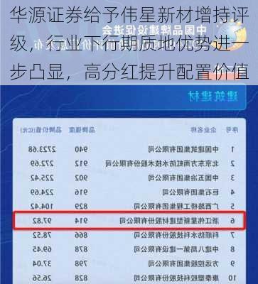 华源证券给予伟星新材增持评级，行业下行期质地优势进一步凸显，高分红提升配置价值