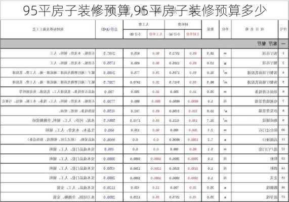 95平房子装修预算,95平房子装修预算多少