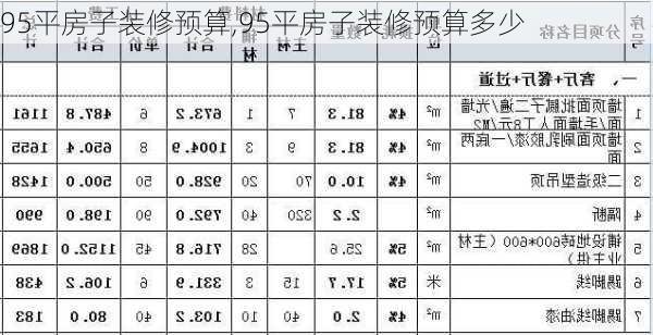 95平房子装修预算,95平房子装修预算多少