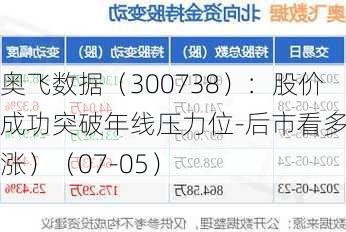奥飞数据（300738）：股价成功突破年线压力位-后市看多（涨）（07-05）
