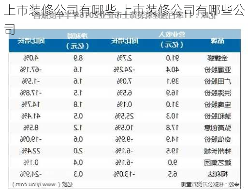 上市装修公司有哪些,上市装修公司有哪些公司