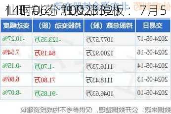 仙琚制药（002332）：7月5
14时06分触及涨停板