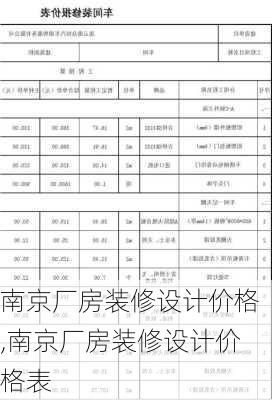 南京厂房装修设计价格,南京厂房装修设计价格表