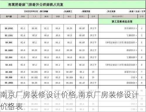 南京厂房装修设计价格,南京厂房装修设计价格表