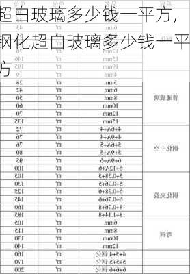 超白玻璃多少钱一平方,钢化超白玻璃多少钱一平方