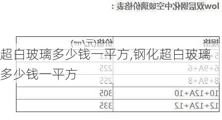 超白玻璃多少钱一平方,钢化超白玻璃多少钱一平方