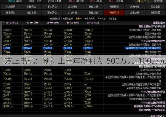 方正电机：预计上半年净利为-500万元-100万元