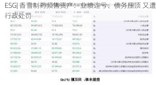 ESG| 香雪制药频售资产：业绩连亏、债务压顶 又遭行政处罚