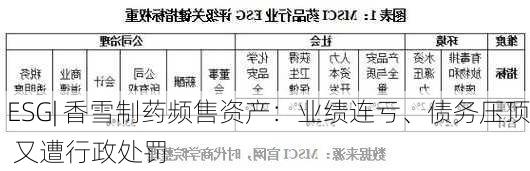 ESG| 香雪制药频售资产：业绩连亏、债务压顶 又遭行政处罚