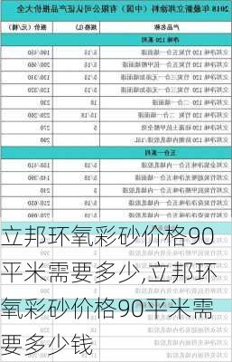 立邦环氧彩砂价格90平米需要多少,立邦环氧彩砂价格90平米需要多少钱