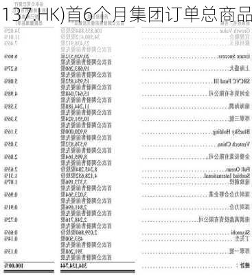 
科技探索(01137.HK)首6个月集团订单总商品
额达42.4亿
元 同
增长4.85%