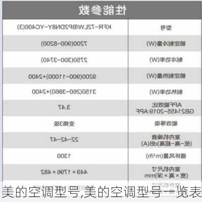 美的空调型号,美的空调型号一览表