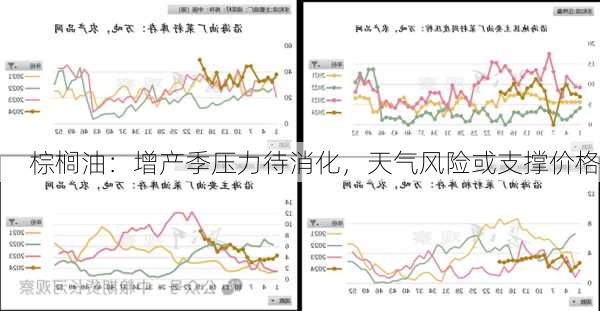 棕榈油：增产季压力待消化，天气风险或支撑价格