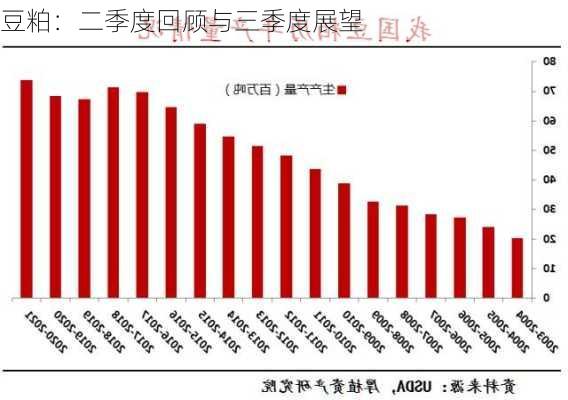 豆粕：二季度回顾与三季度展望