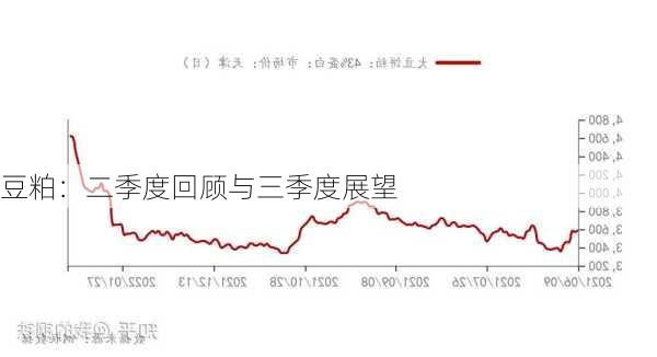 豆粕：二季度回顾与三季度展望